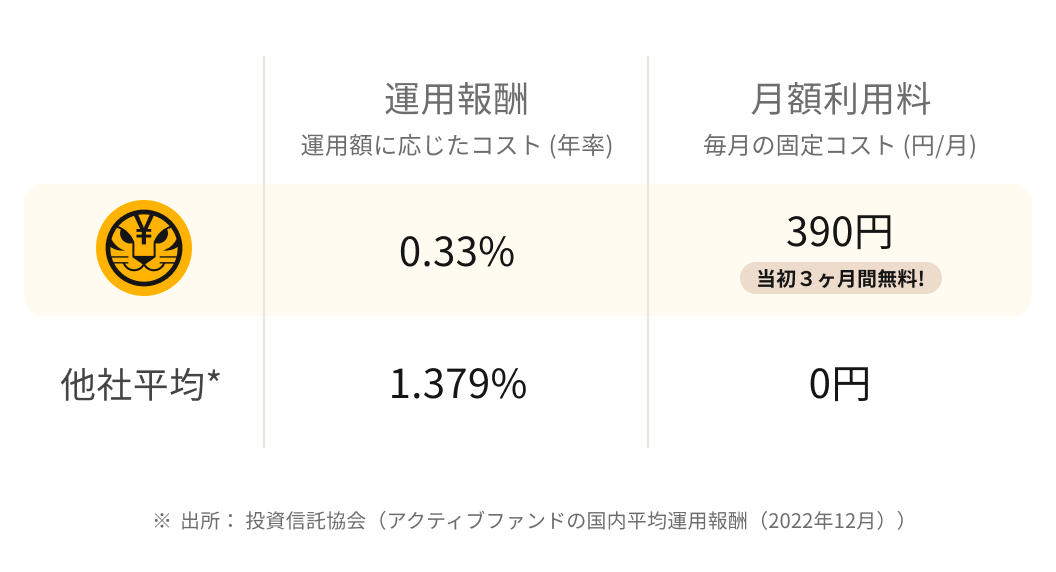 料金体系