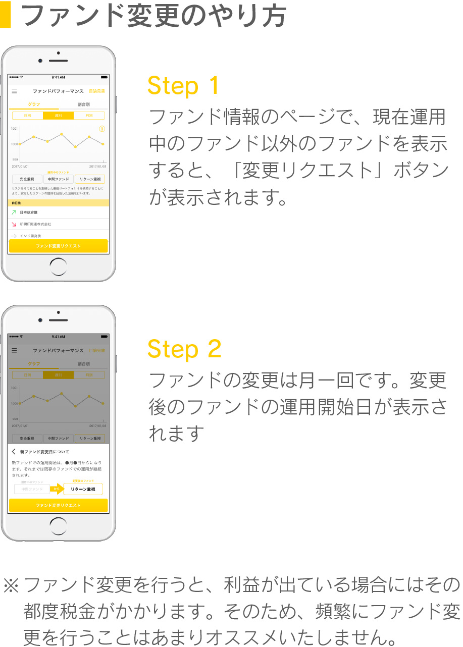 ファンド変更の流れ おつりで長期分散投資アプリ トラノコ