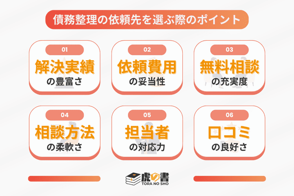債務整理の依頼先を選ぶ際の6つのポイントをまとめた図