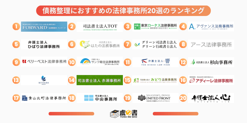 債務整理におすすめの法律事務所20選のランキング