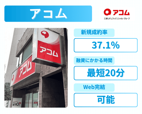 アコムの商品情報