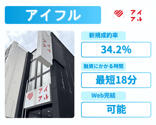 アイフルの商品情報