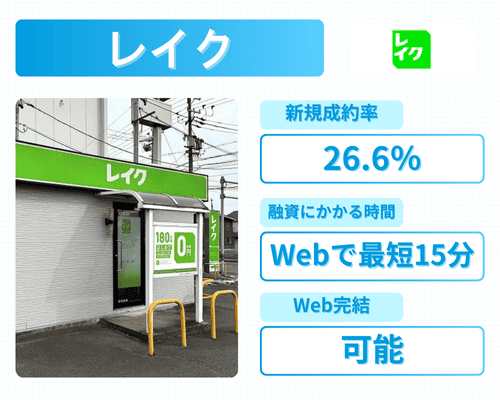 レイクの商品情報