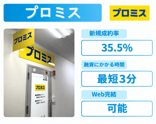 プロミスの商品情報