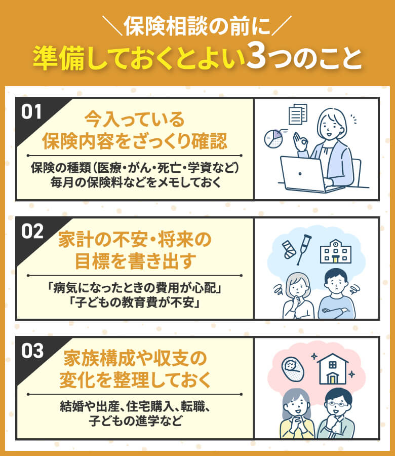 保険相談の前に準備しておくとよい3つのこと