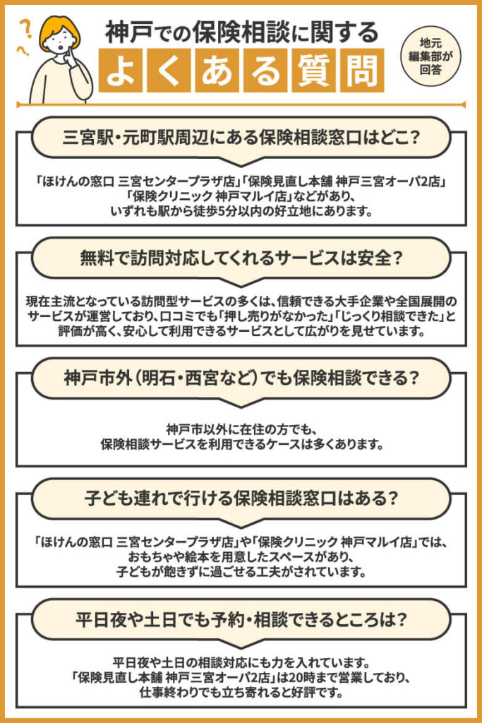 神戸での保険相談に関するよくある質問【地元編集部が回答】