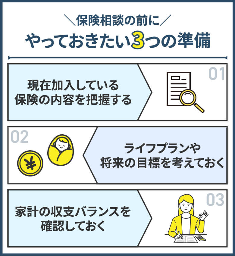 保険相談の前にやっておきたい3つの準備