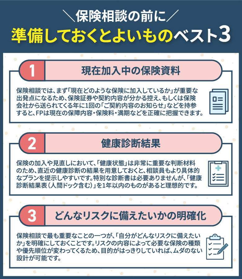 保険相談の前に準備しておくとよいものベスト3