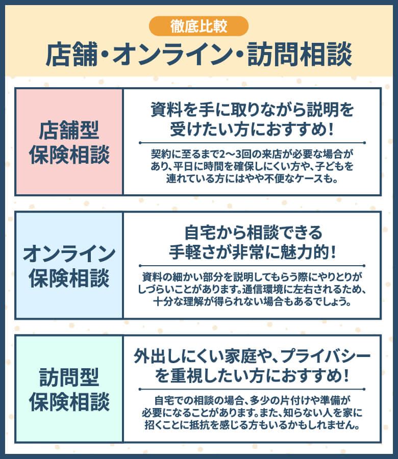 店舗・オンライン・訪問相談を徹底比較
