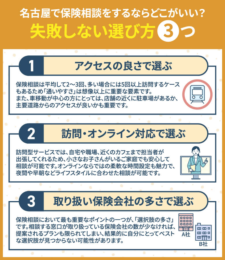 名古屋で保険相談をするならどこがいい?失敗しない選び方3つ