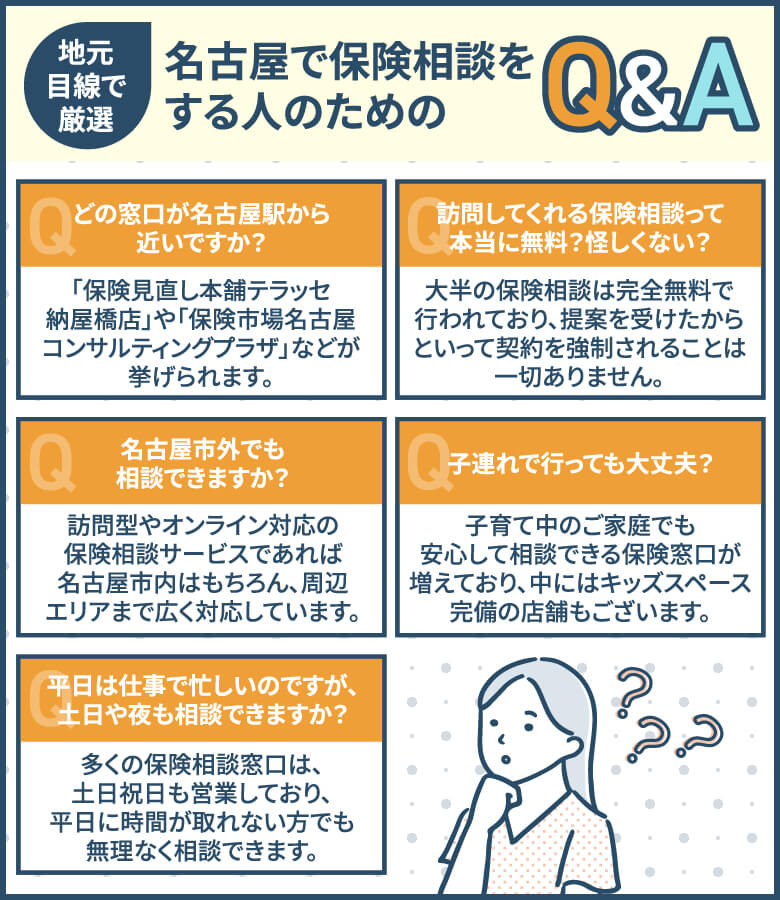 名古屋で保険相談をする人のためのQ&A【地元目線で厳選】