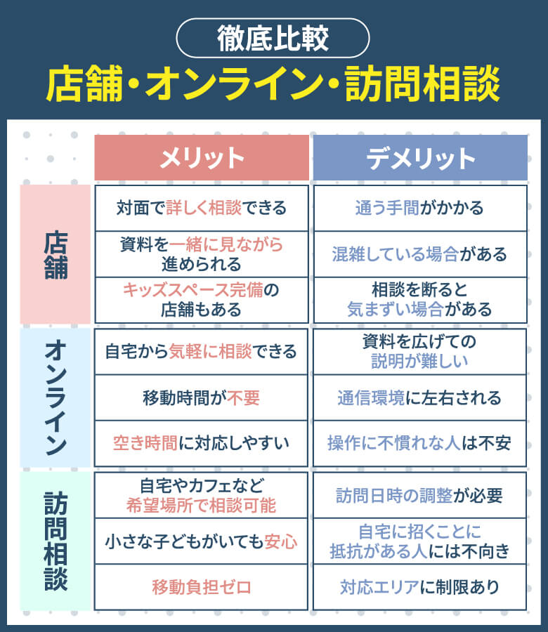 店舗・オンライン・訪問相談を徹底比較
