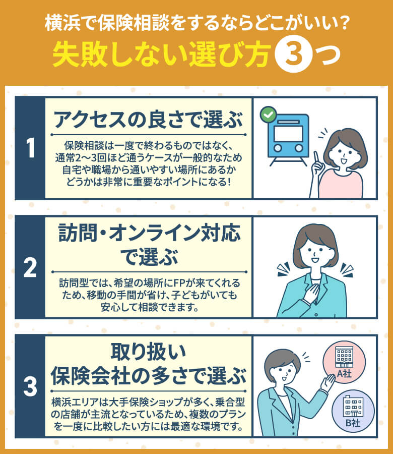 横浜で保険相談をするならどこがいい?失敗しない選び方3つ