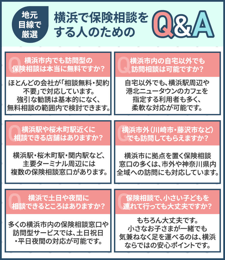 横浜で保険相談をする人のためのQ&A【地元目線で厳選】