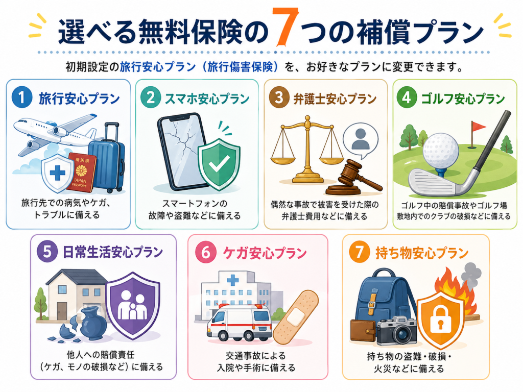 選べる7つの補償プラン
