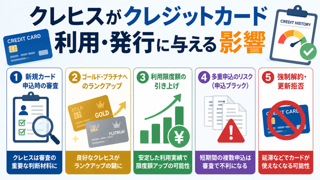 クレヒスがクレジットカード利用・発行に与える影響