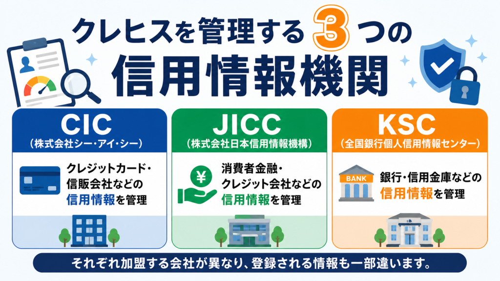信用情報機関